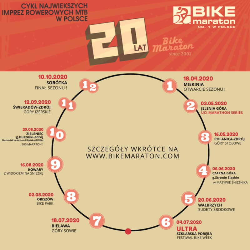   Bike Maraton 2020. Zapisy otwarte -  pierwszy odbędzie się 18 kwietnia w Miękini