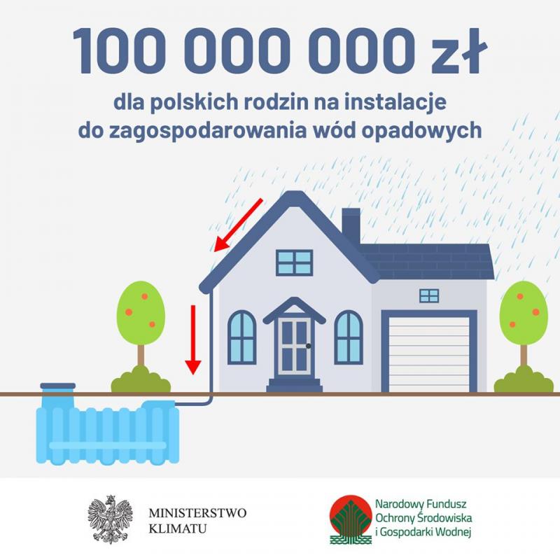 Nowy program „Moja Woda” - 5 tys. zł. na przydomową retencję
