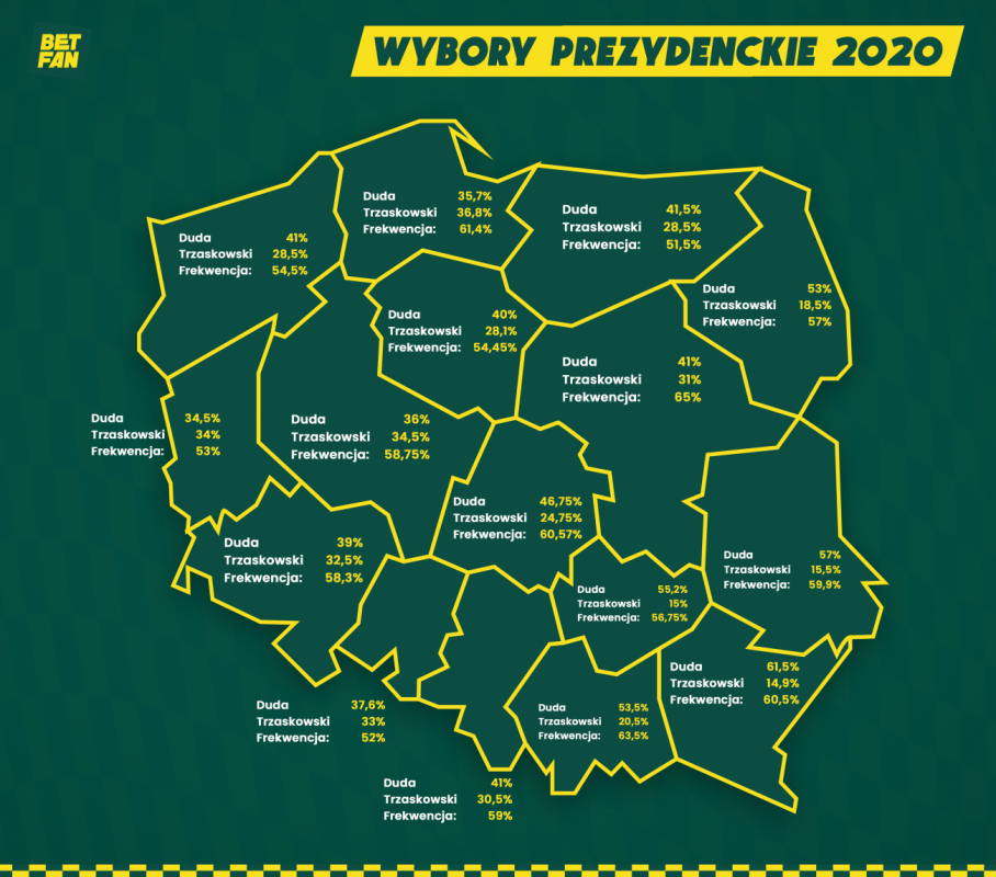 Według bukmacherów wybory wygra Andrzej Duda - również na Dolnym Śląsku